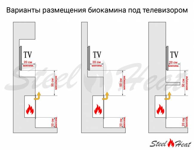 Топливный блок SteelHeat LINE GLASS 800