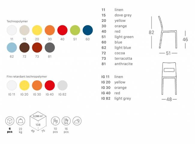 Стул пластиковый Sai синий 480х510х820 мм
